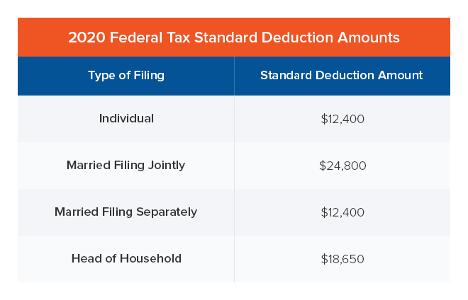 2020标准税款金额